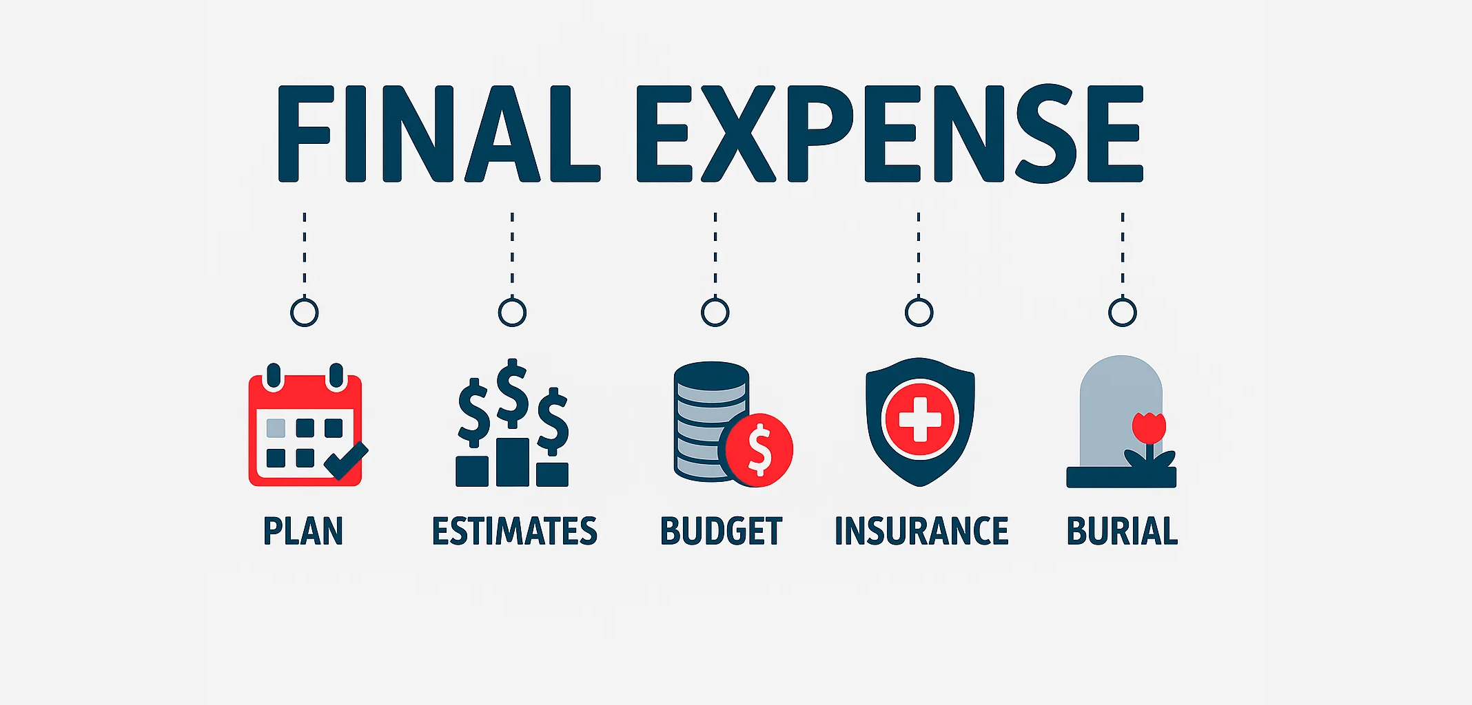Final Expense coverage