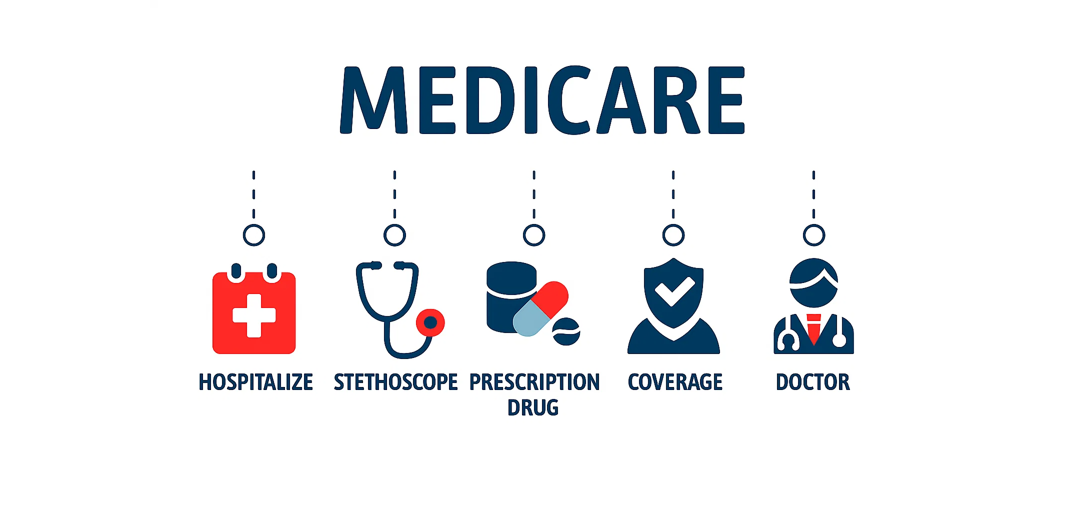 Medicare options